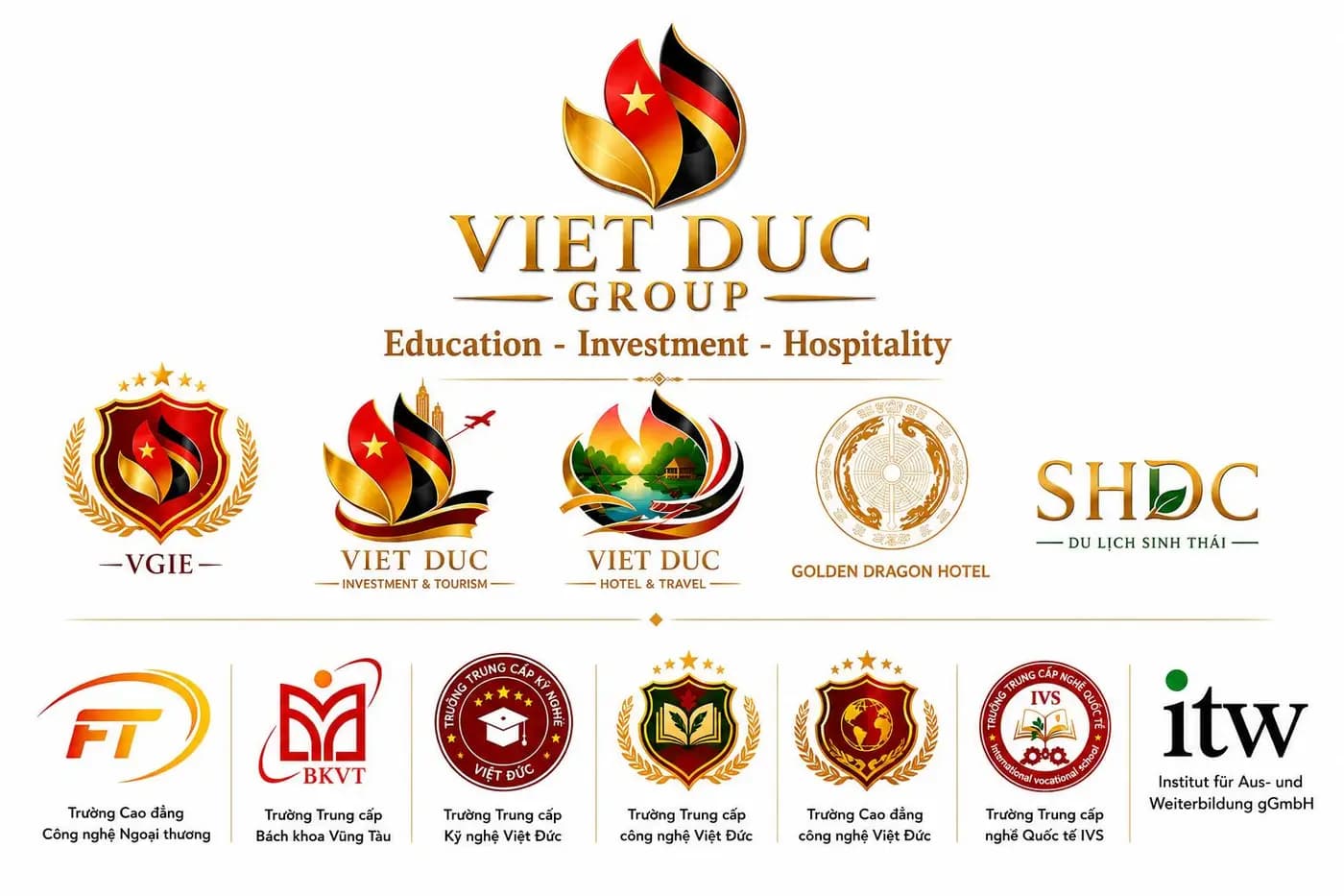 Sơ đồ cấu trúc Việt Đức Group